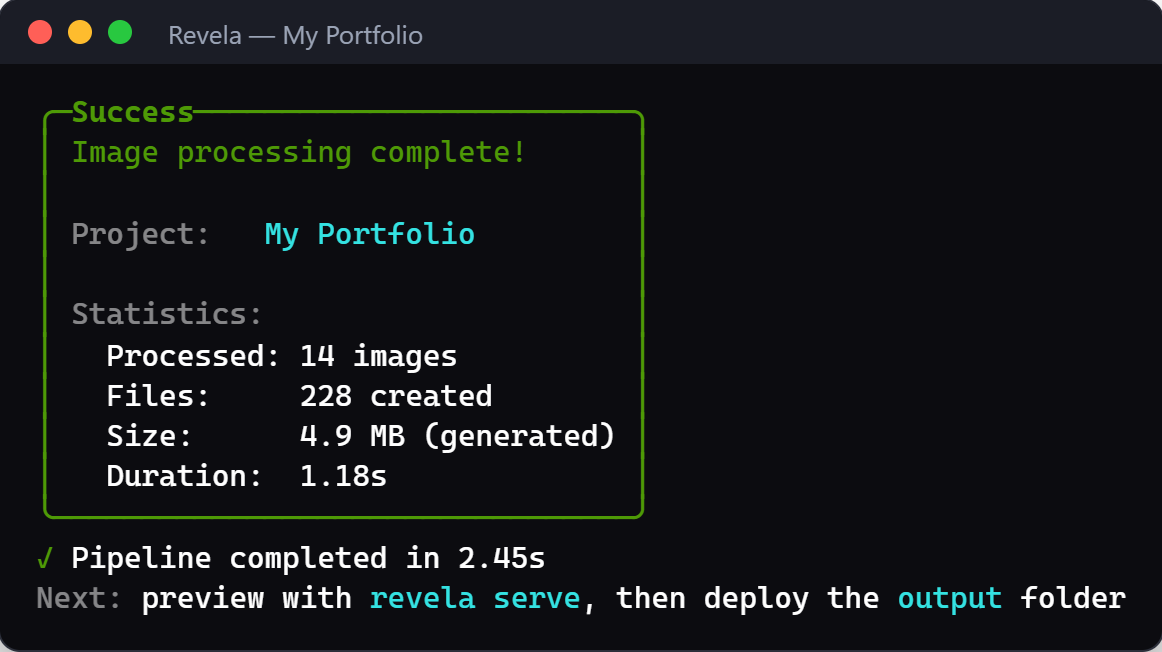 The end of a build: a Success box reports 14 images processed and 228 files created, followed by Pipeline completed and the hint to preview with revela serve, then deploy the output folder.